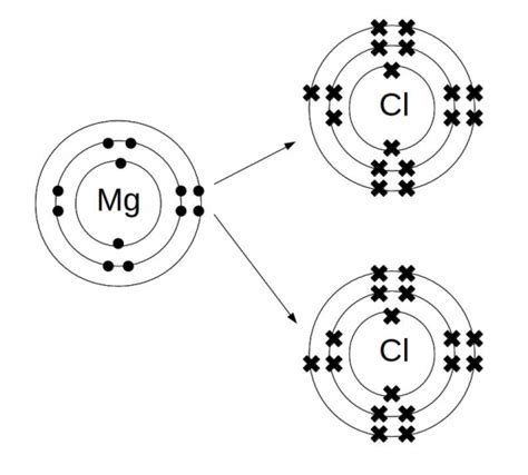 Analyse Ionic Bonding Worksheet EdPlace