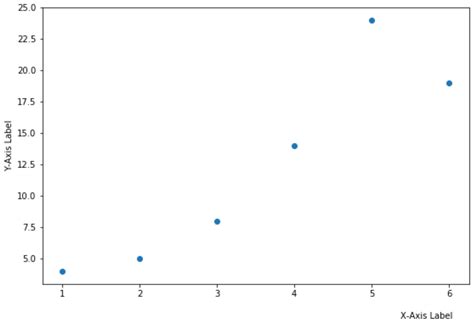 How To Adjust Axis Label Position In Matplotlib Statology