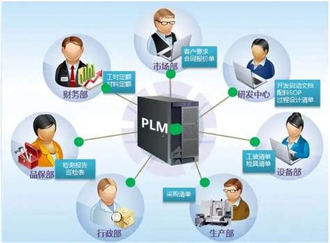 Plm属于什么系统？作用有哪些 哔哩哔哩