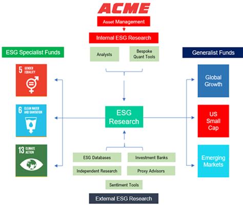 Esg Research Solving The Integration Challenges Cfa Institute Enterprising Investor