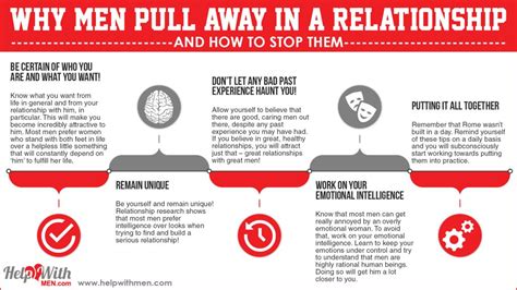 Why Men Pull Away In A Relationship And How To Stop Them Help With Men