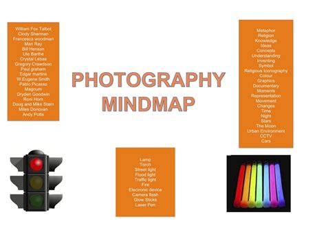 Photography A Level Mind Map Riset