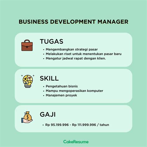 Apa Itu Business Development Manager Syarat Gaji CV CakeResume