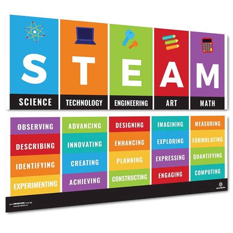 Steam Classroom Poster