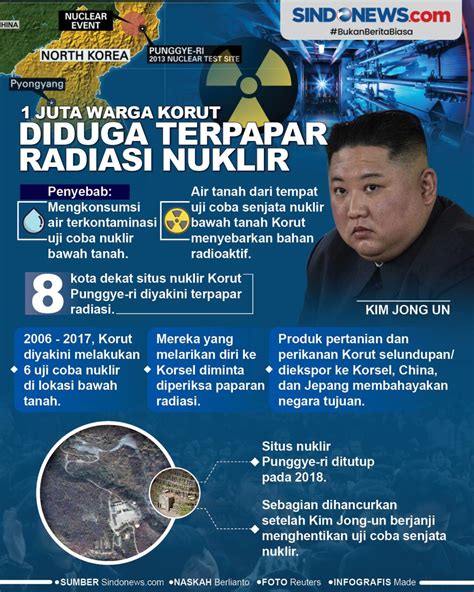 Sindografis 1 Juta Warga Korut Diduga Terpapar Radiasi Nuklir