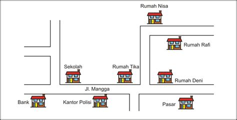 Sketsa gambar untuk anak sd kelas 2 sobsketsa. KUMPULAN SOAL SOAL ULANGAN SD : Soal 2 Bahasa Indonesia ...