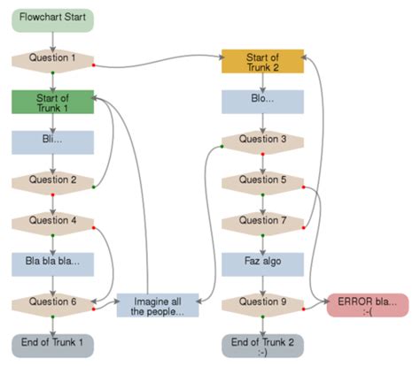 Follow the tutorial below to create and style a basic flow chart and learn to use the diagrams.net editor. d3 js flowchart - flowchart in word