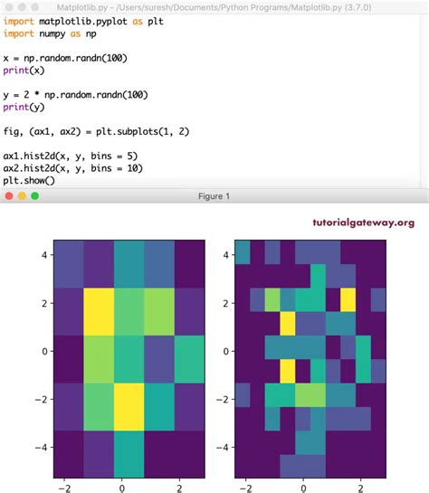 Data Visualization In Python Histogram Matplotlib Weknow Riset X Hot Sex Picture