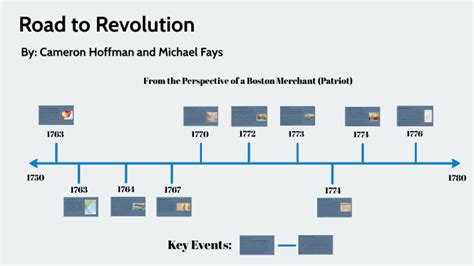 Road To Revolution Timeline Project By Cameron Hoffman On Prezi