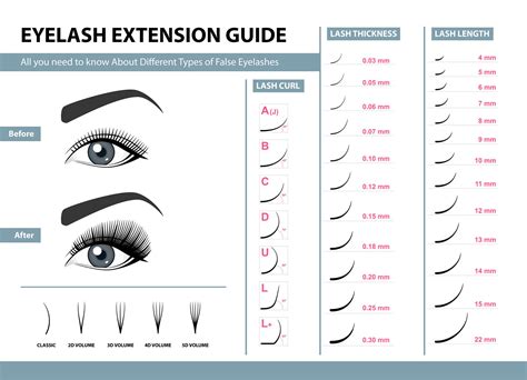 all you need and should know about eyelash extensions
