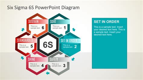 6s Lean Diagram Powerpoint Slidemodel