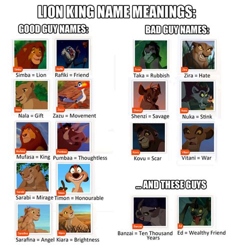 Lion King Name Meanings By Iamstarmarked On Deviantart