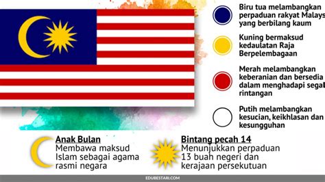 Makna Warna Bendera Malaysia Jika Warna Merah Melambangkan Keberanian