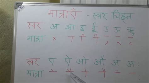 हिंदी मात्राएँ आ से अ सीखो Hindi Matraye For Kids Learning Hindi