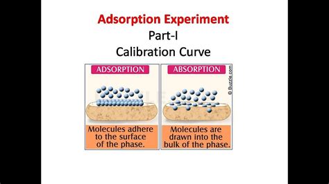 Adsorption Experiment Youtube