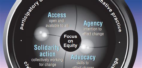 A Social Justice Lens A Teaching Resource Guide Nah