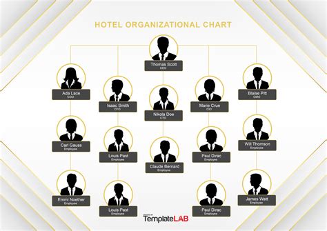 Hotel Organizational Chart Template