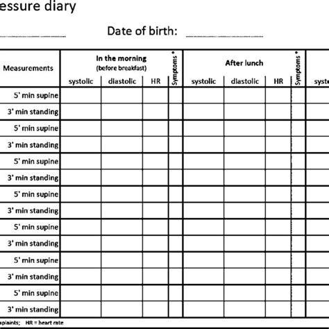 Template Of A Home Blood Pressure Diary For Patients With Orthostatic
