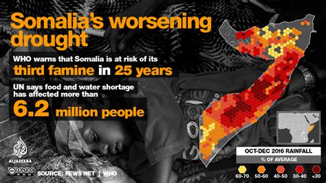 Somalias Worsening Drought Al Jazeera