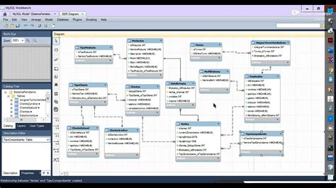 Dise O L Gico De Una Base De Datos Entidad Relaci N De Una Base De Datos Sistema