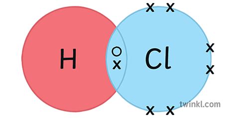 Hcl Hydrogen Chloride Covalent Bonding Dot Cross Diagram Science Secondary