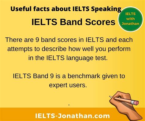 What Are The Ielts Speaking Descriptors And Band Scores — Ielts