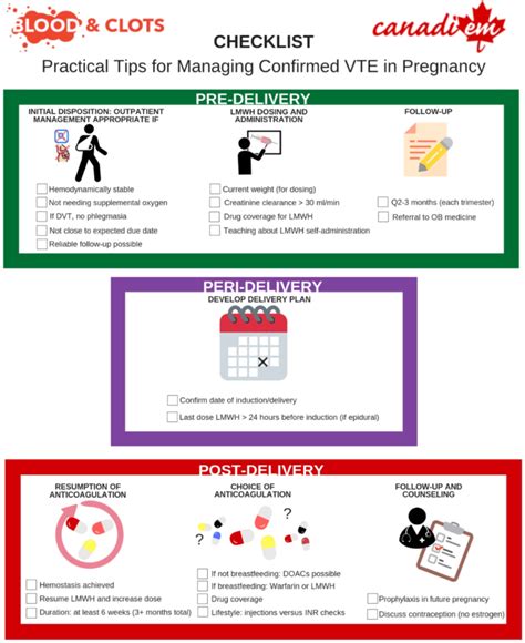Blood And Clots Series How Do I Manage Acute Vte In Pregnancy Canadiem