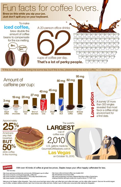 Coffee Infographic Get Fun Facts About Coffee ®