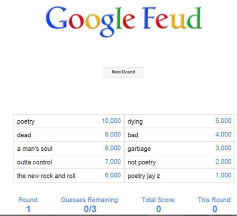 Some of the answers are just completely random and not what i was thinking at all.but it is fun! Google Feud | NeoGAF