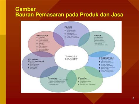 Ppt Marketing Mix Bauran Pemasaran Powerpoint Presentation Free