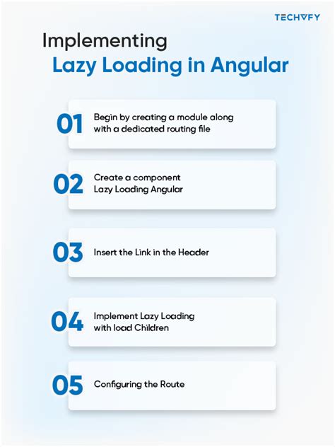 Lazy Loading In Angular A Full Beginner S Guide