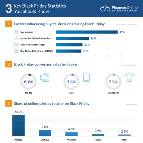 78 Black Friday Statistics You Must Read 2024 Market Share And Data Analysis