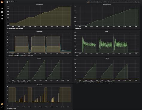 3d Printer Octoprint Monitoring With Prometheus And Grafana Dr Scott