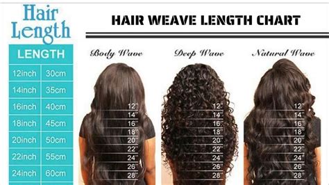 Expose Best Guides On Hair Weave Length Chart