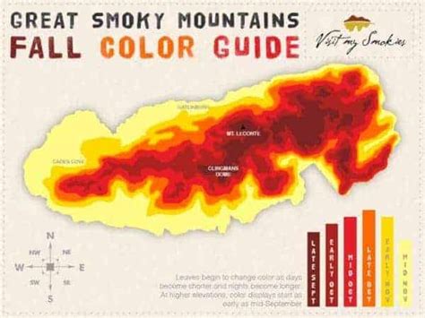 Your Ultimate Guide To The Smoky Mountains Fall Colors