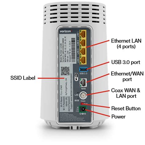 Verizon Wireless Router Wps Button Watisvps