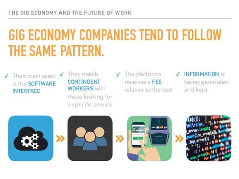 What Is The Gig Economy And How It Is Reshaping The Future Of Work