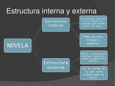 Literatura Estructura Interna Y Externa De La Novela