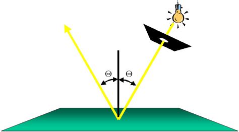 In this type of paper you should analyse and reflect upon how an a reflection paper is a type of paper that requires you to write your opinion on a topic, supporting it with your observations and personal examples. Observatories