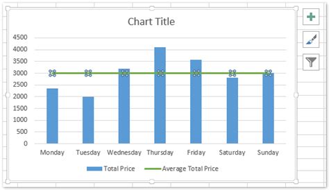 Line graphs are great if you want to show growth trends or track data across multiple time periods. How to add a horizontal average line to chart in Excel?