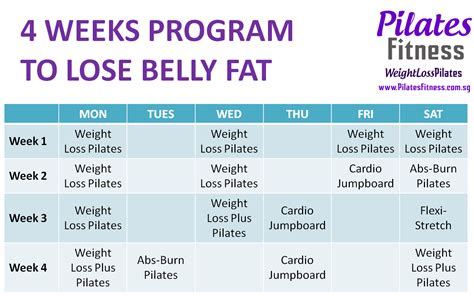 Taking drastic measures to reduce weight can lead to some unhealthy eating behaviors. How To Lose Belly Fat With Pilates