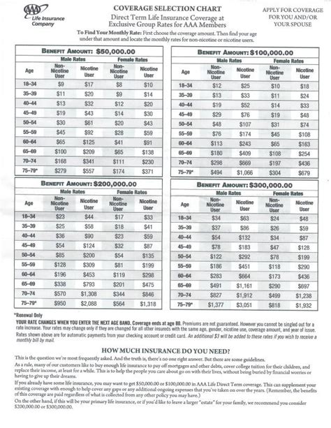 Colonial Penn Whole Life Insurance Rate Chart