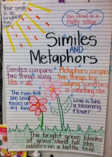 The Best 3rd Grade Anchor Charts For Your Classroom Similes And