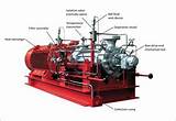 Boiler System Animation Photos