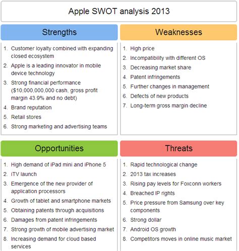 Swot Analysis Apple Business Analysis