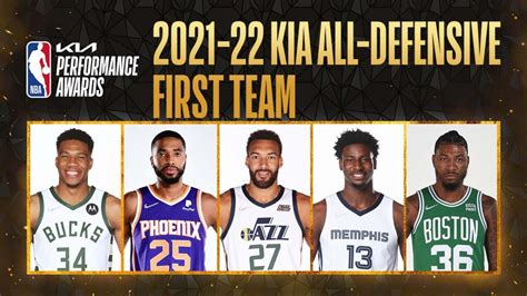 Nba Announces 2021 22 Kia All Defensive 1st And 2nd Teams