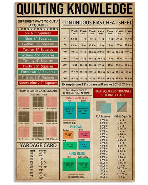 Cheat Sheets Quilting Shirts Apparel Posters Are Available At Ateefad