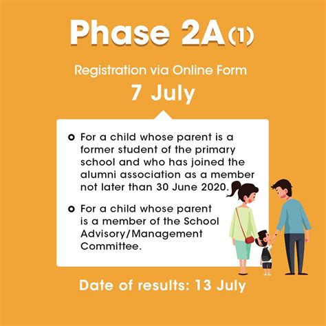 P1 Registration 2021 Update On School Vacancies For Phase 2a1
