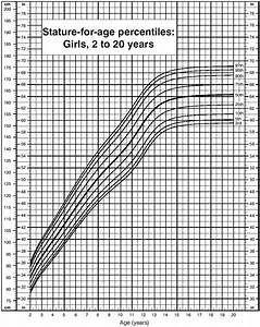 File Female Growth Chart Png