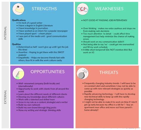 How A Personal SWOT Analysis Helped Me Swot Analysis Swot